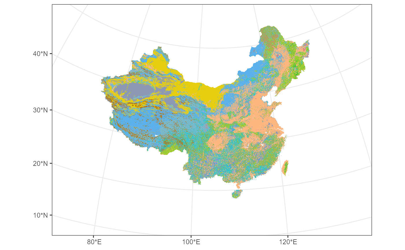 Vegetation Map of China