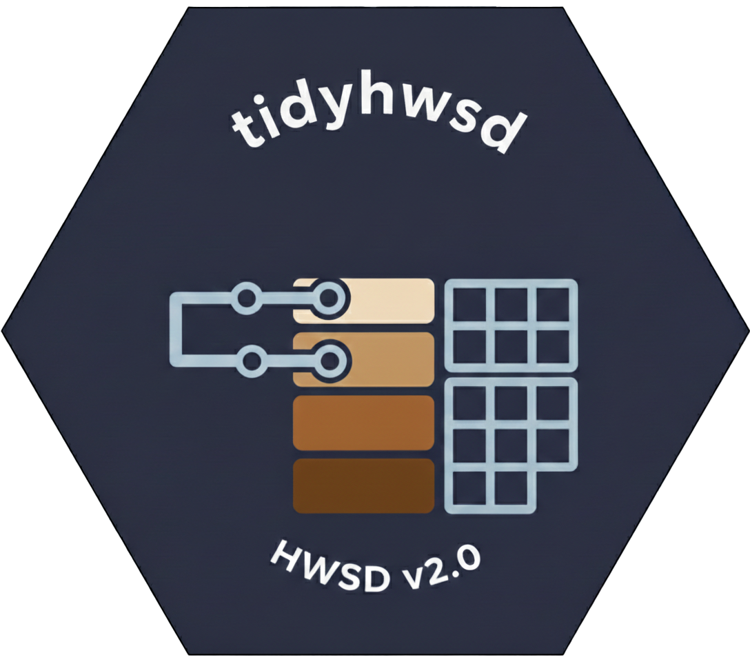tidyhwsd logo